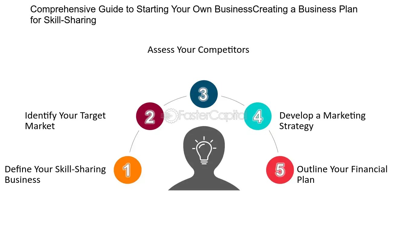 Business Information 101: Essential Guide