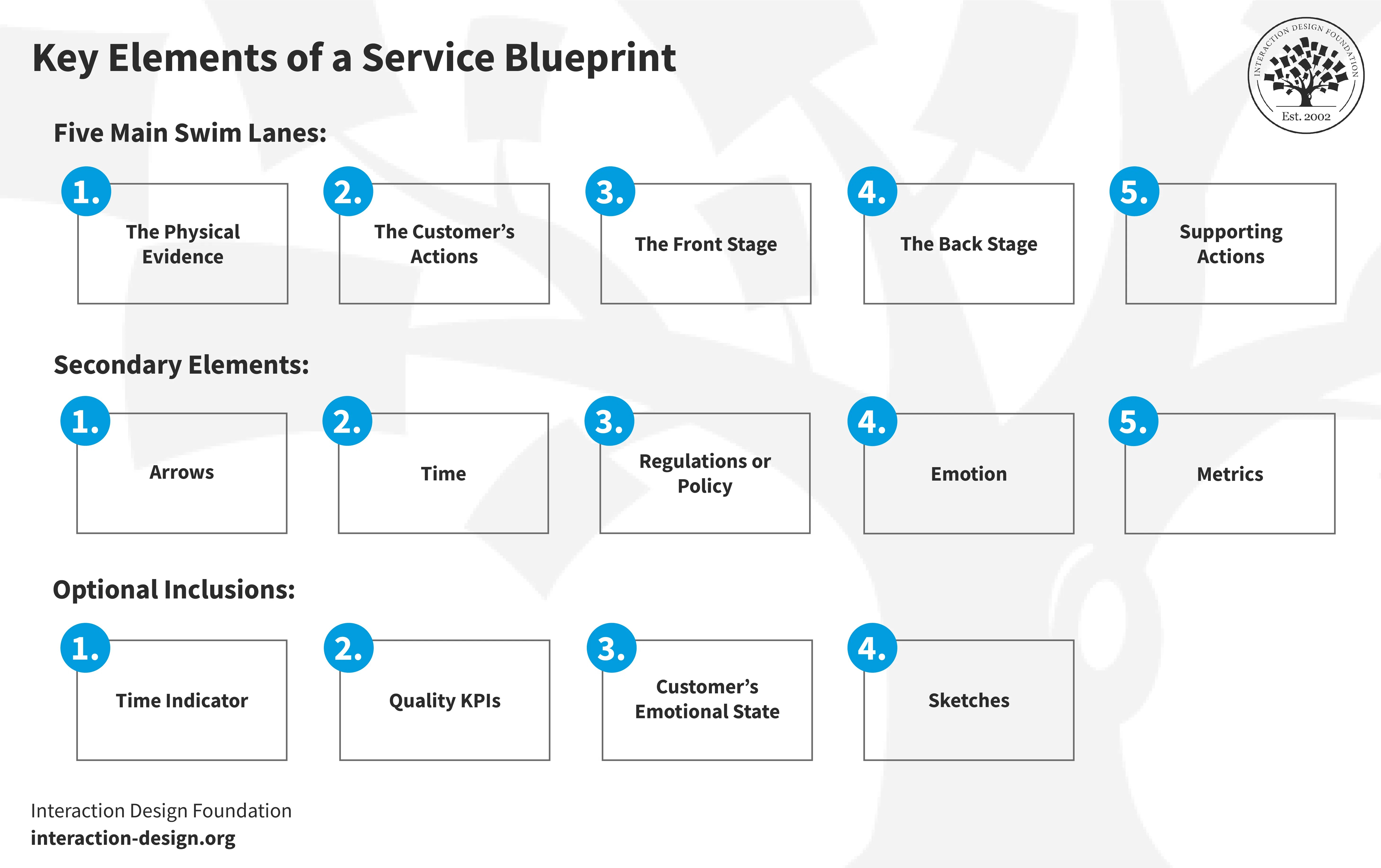 Business Information Blueprint: Expert Tips