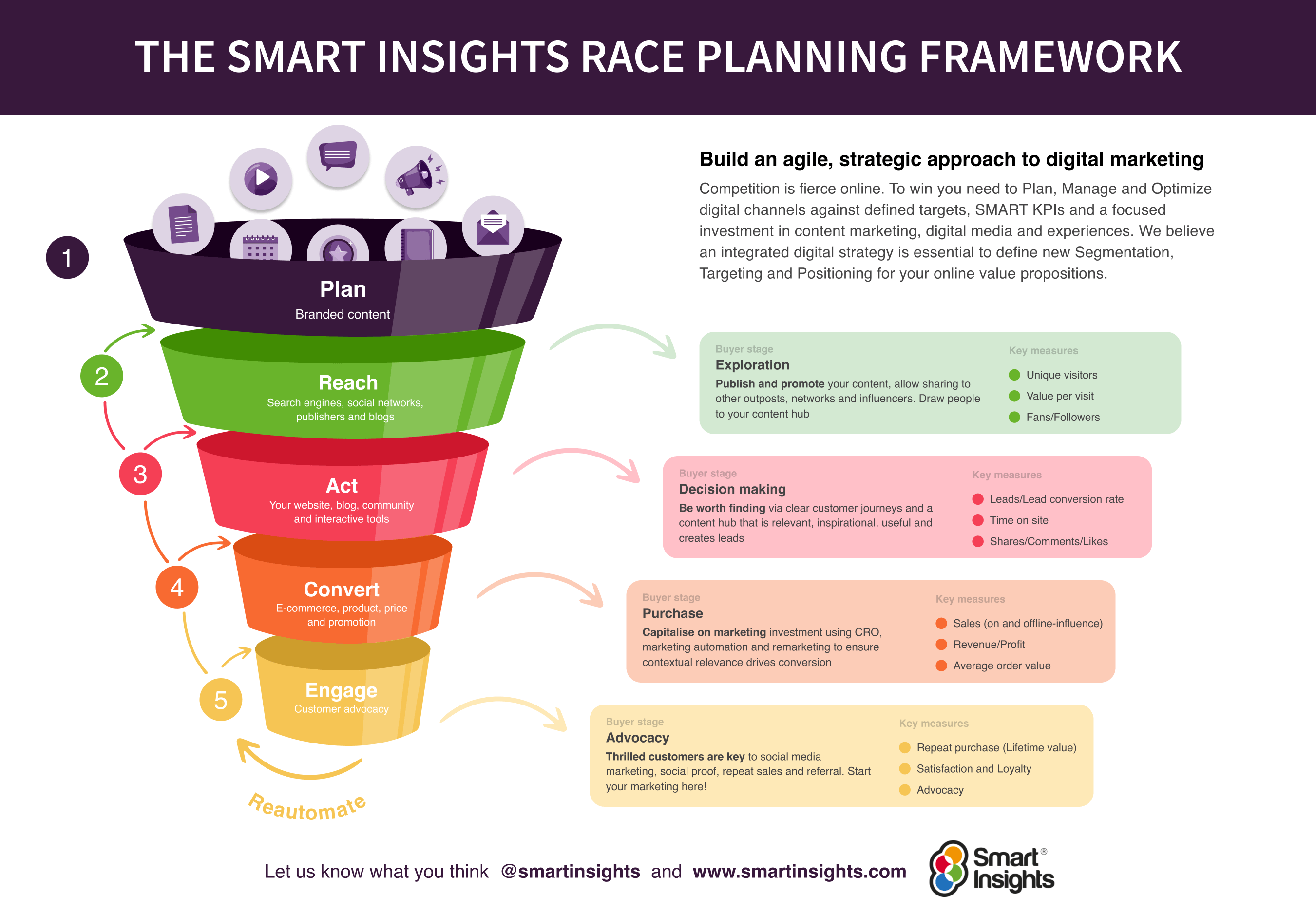 Business Information Hub: Expert Insights