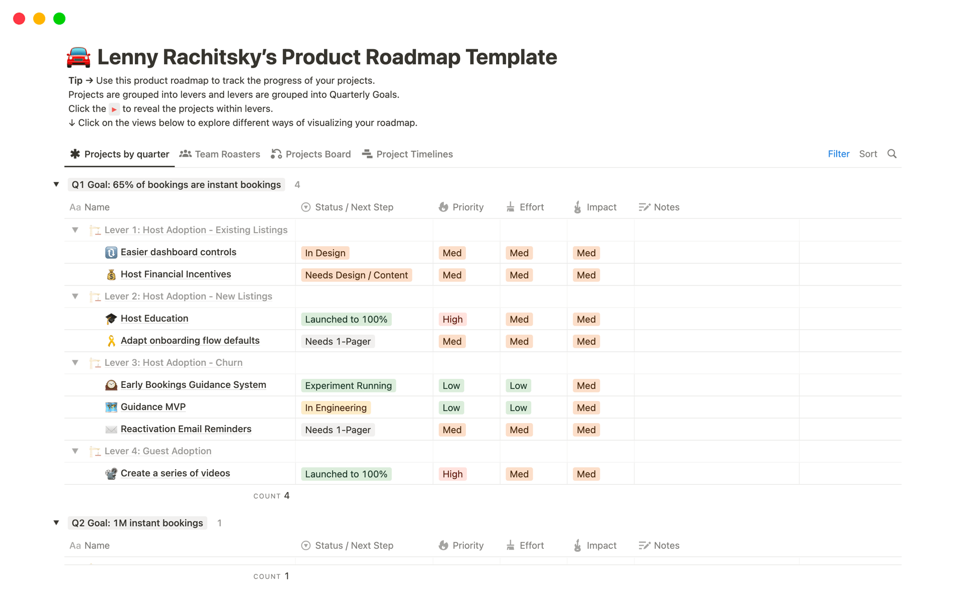 Business Information Roadmap: Essential Guide