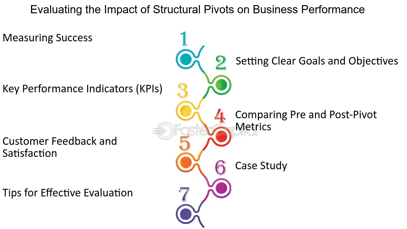 Navigating Business Information: Key Tips